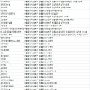 더뷰티샵(The beauty shop by seokyeong university)