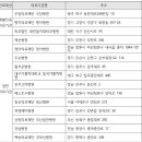 의료법인백송의료재단 굿모닝병원 이미지