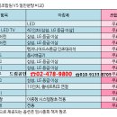 2019년 공시지가 조회 열람중에도 둔촌주공 급매물은 거래되고 이미지