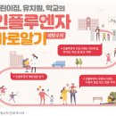 ﻿여름철 인플루엔자 환자, 7∼18세 위주로 ‘이례적’ 발생 지속 이미지