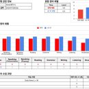 잠실어린이집 | 잠실 성인영어회화학원 가이디잉글리시 일대일 수업후기