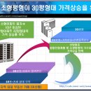 천안아파트 소형평형 품귀현상 가격인상예상 이미지