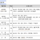 골든벨독서실 이미지