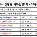 시화미주아파트 이미지