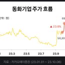 동화기업2(주) 이미지