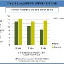 보궁 이미지