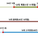 계왕 이미지