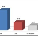 프레시안광주전남취재본부