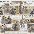 ▣4-3. 정부인이씨묘지(貞夫人李氏墓誌)◈혼인과 현부(賢婦)로서의 부덕 이미지