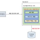 중앙정보기술인재개발원 이미지
