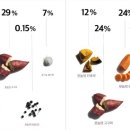 별별채소 이미지