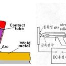 CO2용접 이미지