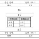 용신20 이미지