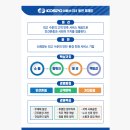 [코스포서비스 자소서]코스포서비스 특수경비직 채용 자기소개서 첨삭 및 대행 후기!
