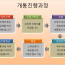 갤럭시 A5- 20개 +블루투스 스피커 이미지