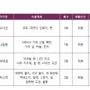 프로젝트 파이브 이미지