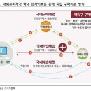 하이타오 이미지