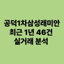 공덕삼성래미안(104동) 이미지