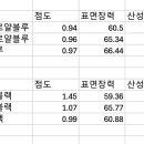 펠리칸 4001 잉크가 파커 큉크보다 박하다는 인식이 어쩌다 생긴걸까요? 이미지