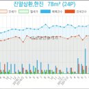 장현가정의학과의원 이미지