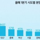 민영가구 이미지