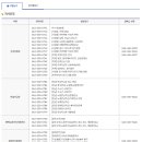 국민연금공단 동광주지사 티스토리