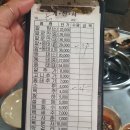 서울전농동우체국