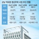 논현동 역세권 청년주택 - 153843 | 논현동 역세권 청년주택