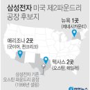 삼성전자(주)1공장 - 1244 | 삼성전자(주)1공장