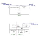 대덕대로1 이미지