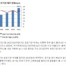 1.통계로 살펴본 대한민국 부채수준2.통계로 살펴본 대한민국 소득수준 이미지