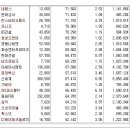 [2018년 8월 20일 - 모닝증시핵심 매일체크] 매일 10분의 투자로 주식시장의 핵심 정보와 흐름 파악하기 - 흐름을 알아야 기회를 놓치지 않습니다 !!! 이미지