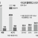 동방창고
