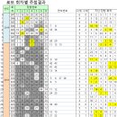 GS25 서면제일점 이미지