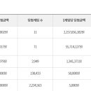 GS25 반포중앙점 이미지