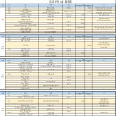 미니스톱편의점(연수점) | [일본/도쿄] 3박 4일 여행준비, 디즈니랜드, 일정, 항공권, 호텔, 유심, 주차, 보험, 환전, 준비물 여행...