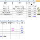 지우개의 일지 2/17 일 이미지