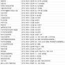 21C  안경콘택트프라자 이미지