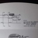 신나는여성주의도서관 랄라 이미지