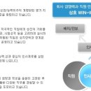 인터지스(주) 이미지