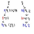 [8기] 12월 12일 스터디 (프리테스트 Ⅱ + 06 행`외시) 이미지