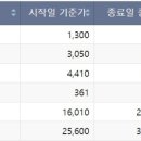 (주)신성바이오 이미지