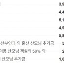 포유문산후조리원 이미지