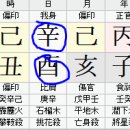 일주로 사주 보는 법 이미지