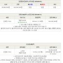 산호동162 이미지