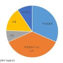 서울아라치과