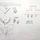 대일고등학교 이미지