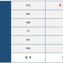 다연1공인중개사사무소 이미지