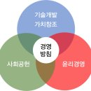 (주)삼영 이미지