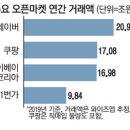 오픈마켓 이미지